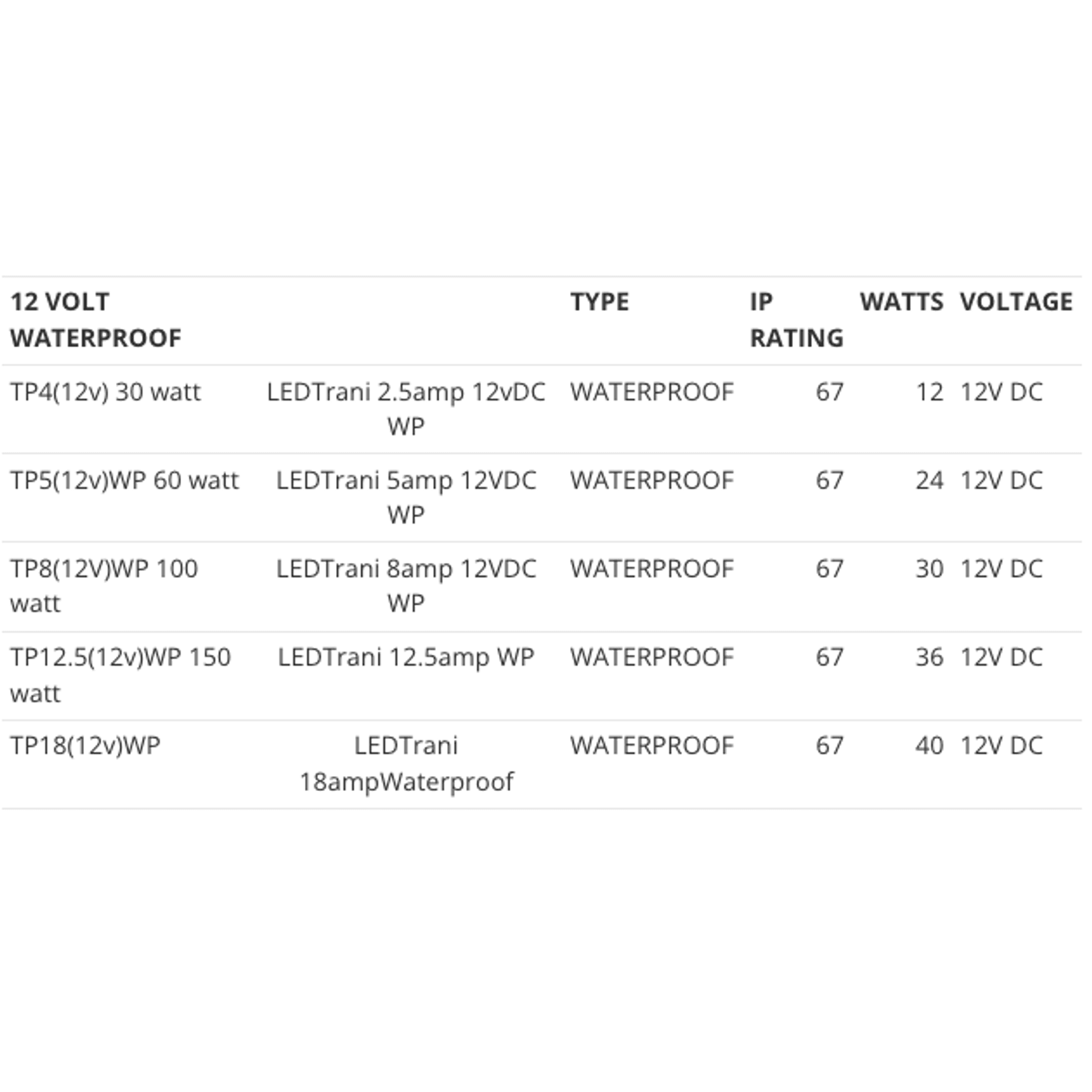 Power Supplies gallery detail image