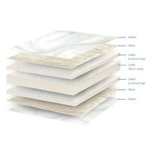 Cloud 9 | Mattress gallery detail image