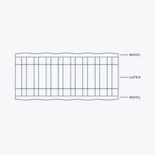 Cloud 9 | Mattress gallery detail image