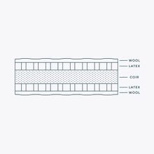 Supreme | Mattress gallery detail image