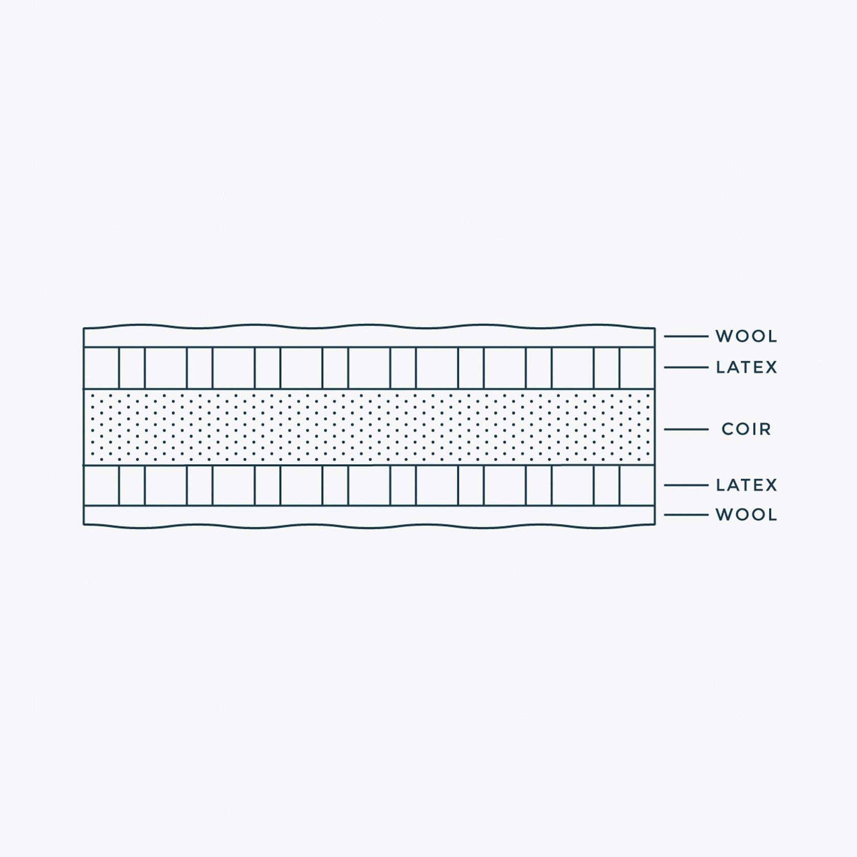 Supreme | Mattress gallery detail image