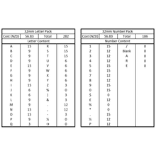 Menu Board Letters gallery detail image