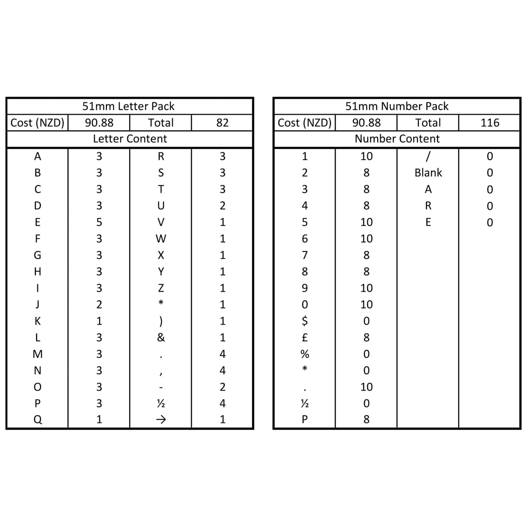 Menu Board Letters gallery detail image