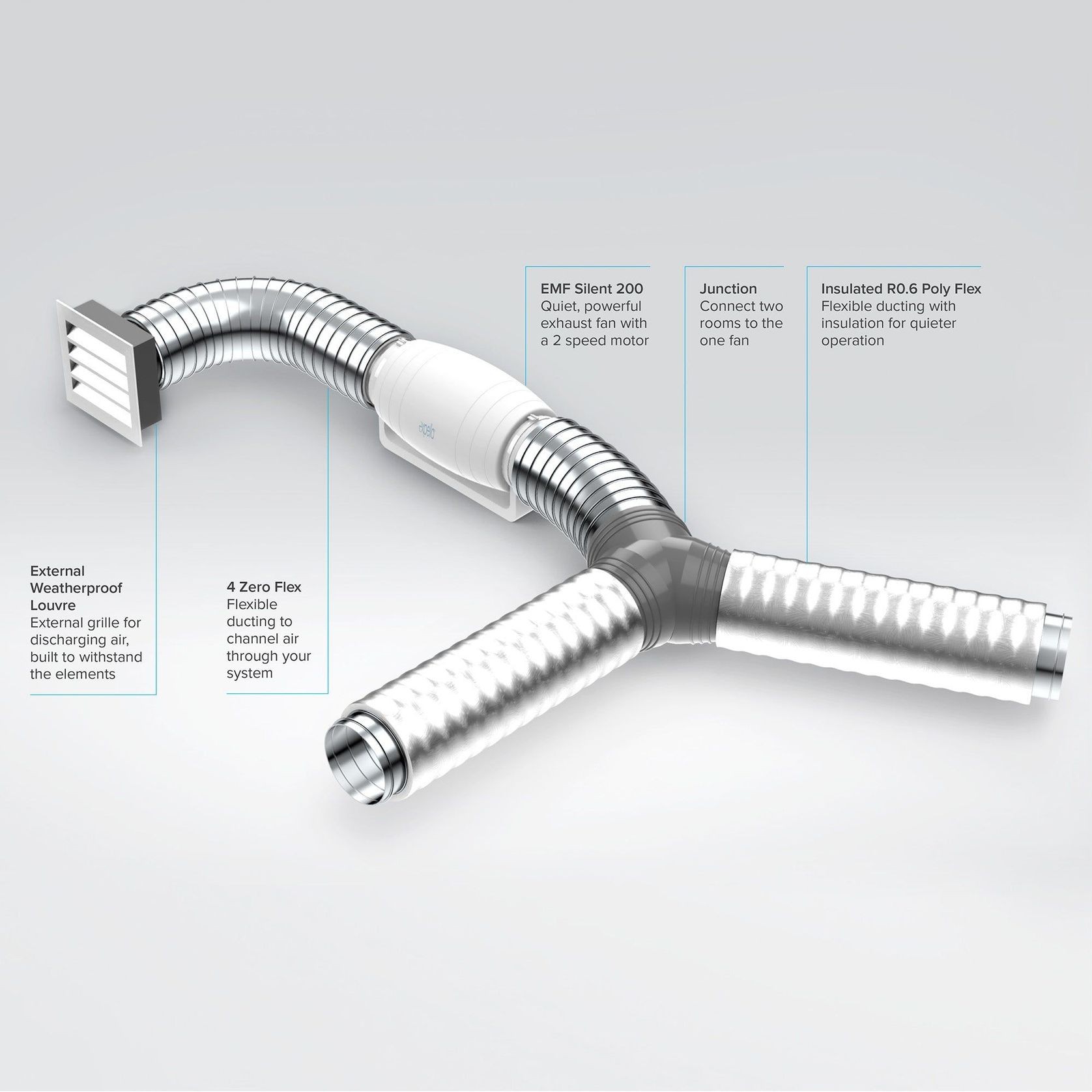 Quiet Flow Multi Inline Exhaust Kit gallery detail image