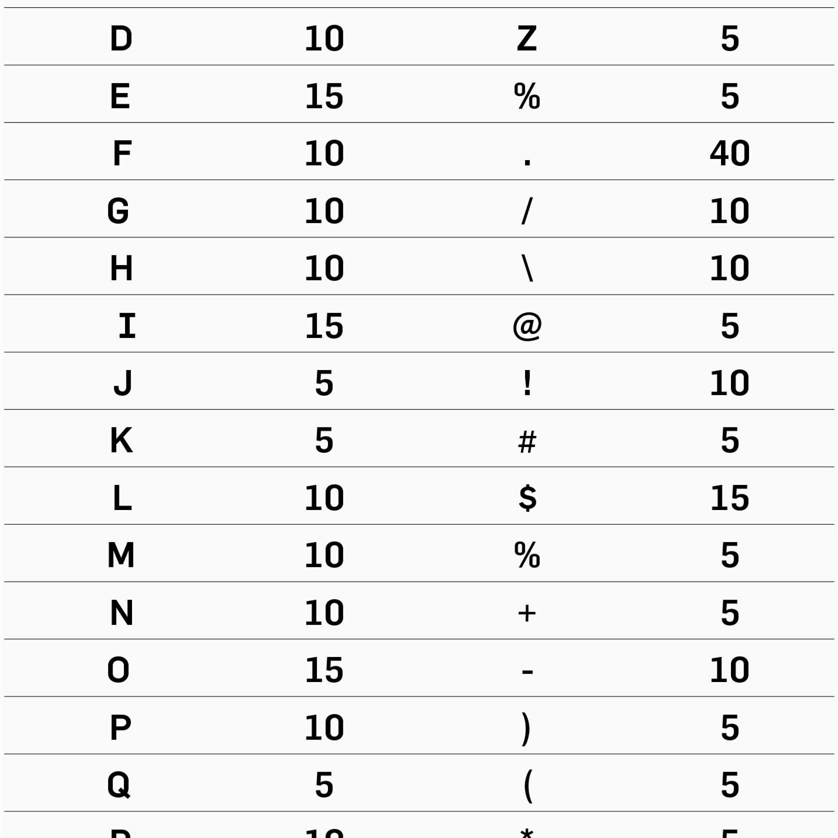 19mm Letter & Number Sets gallery detail image