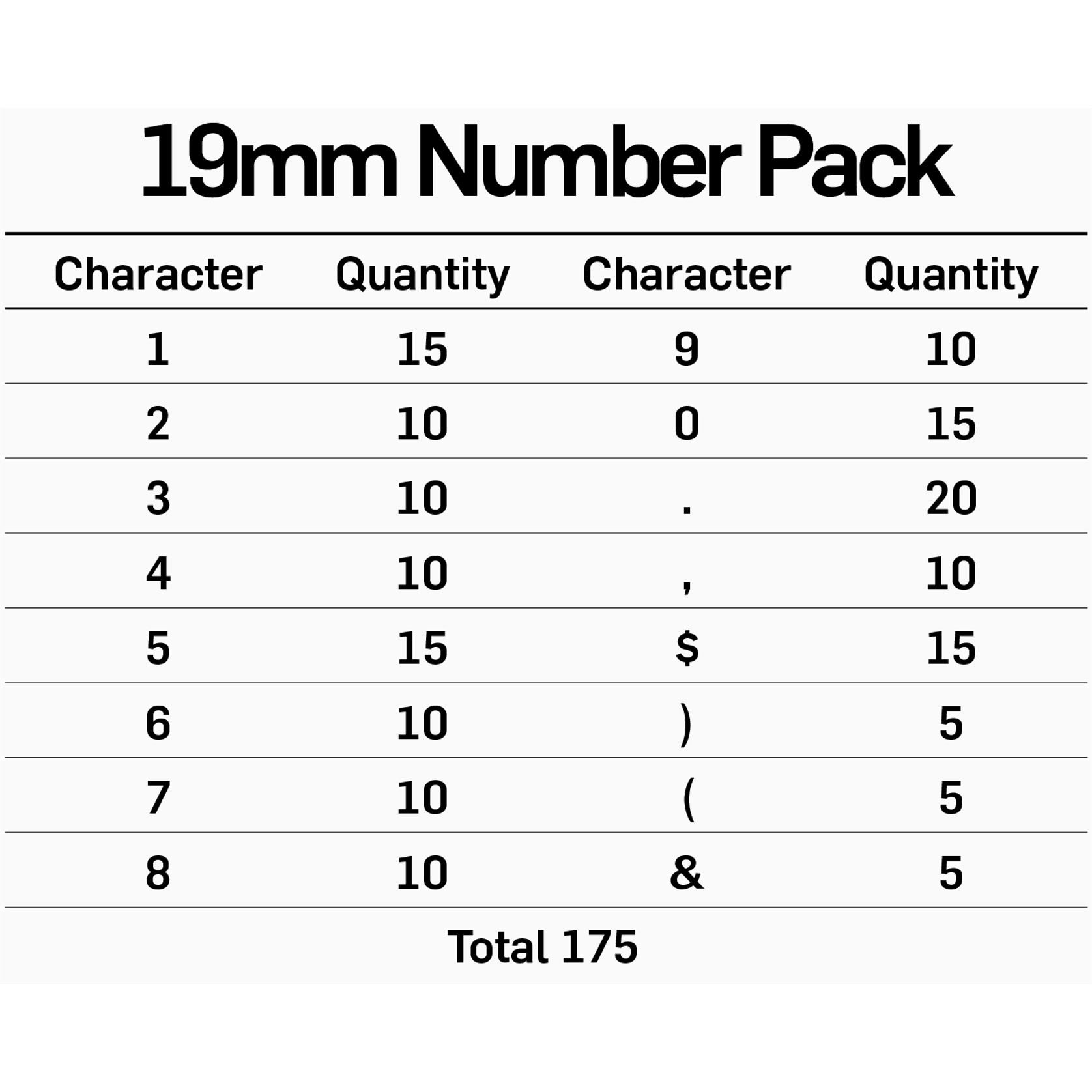 19mm Letter & Number Sets gallery detail image