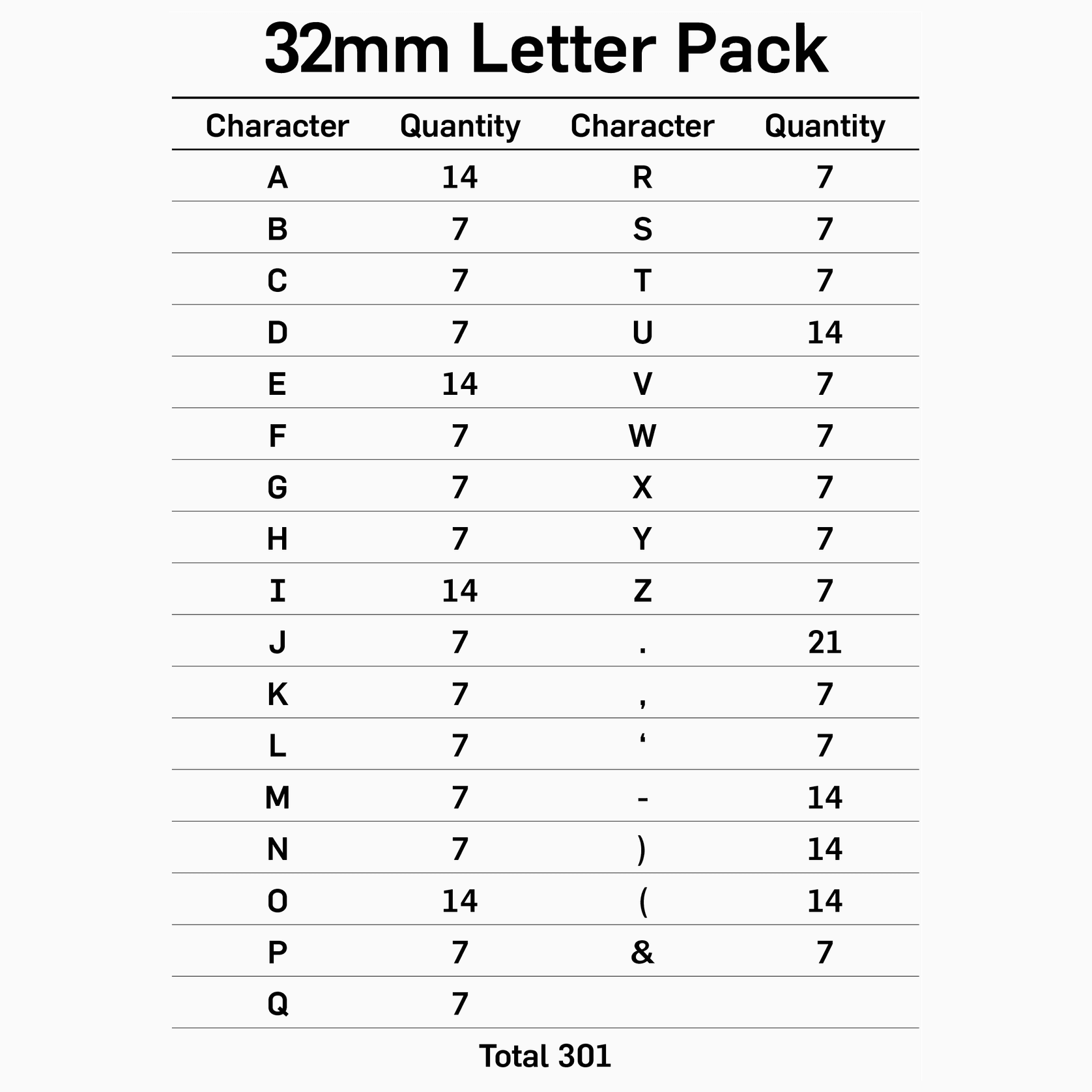 32mm Letter & Number Sets gallery detail image
