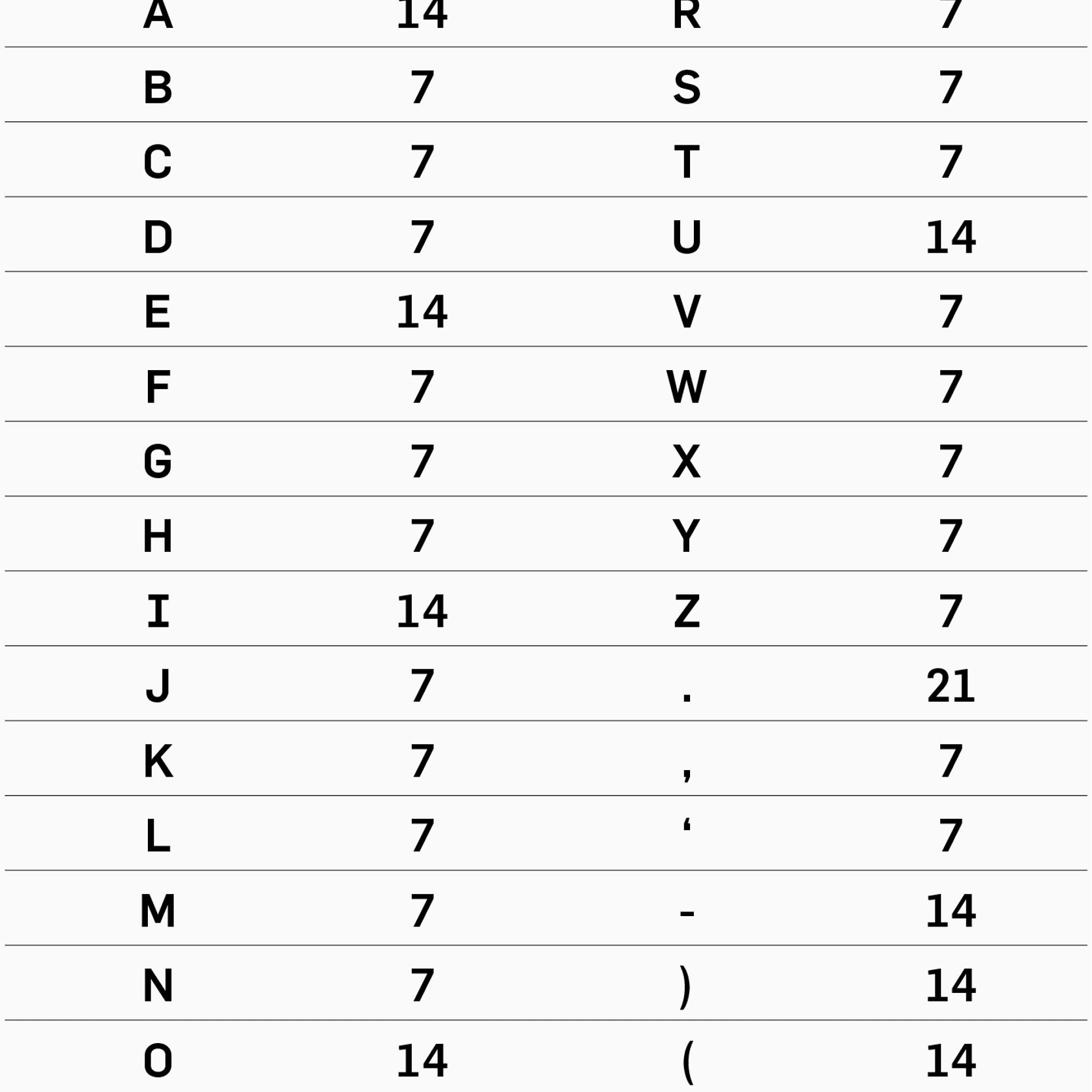 32mm Letter & Number Sets gallery detail image