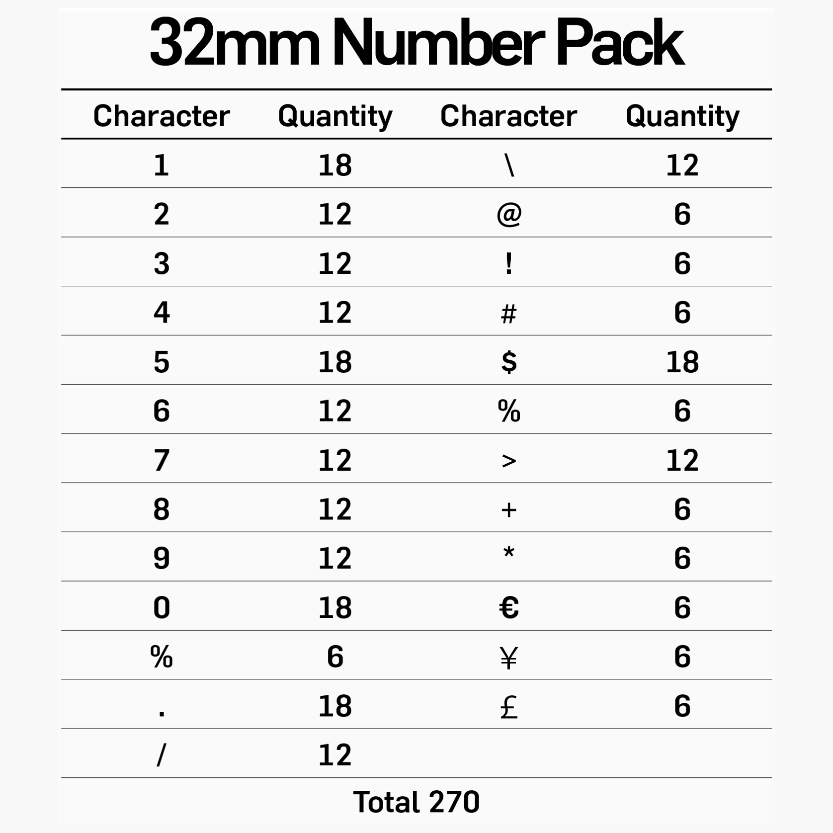 32mm Letter & Number Sets gallery detail image