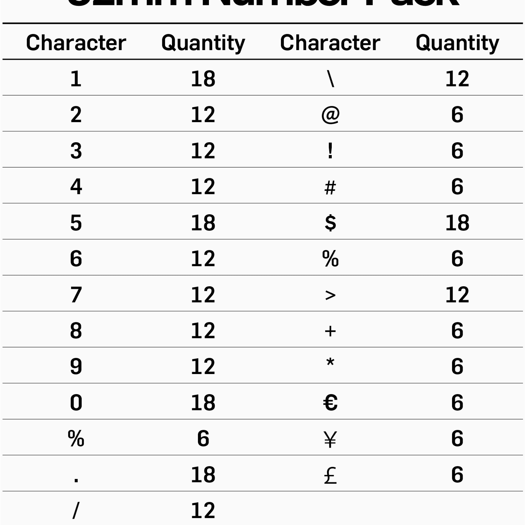 32mm Letter & Number Sets gallery detail image