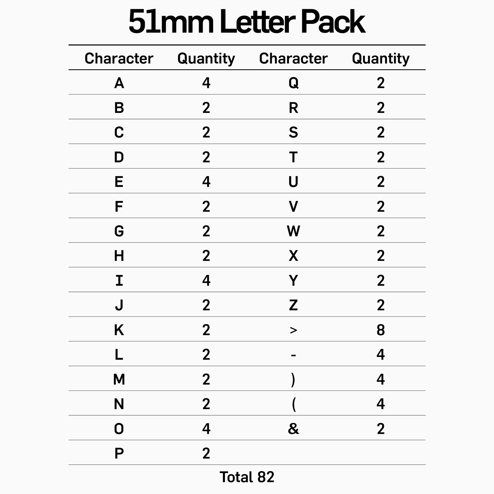 51mm Letter & Number Packs gallery detail image