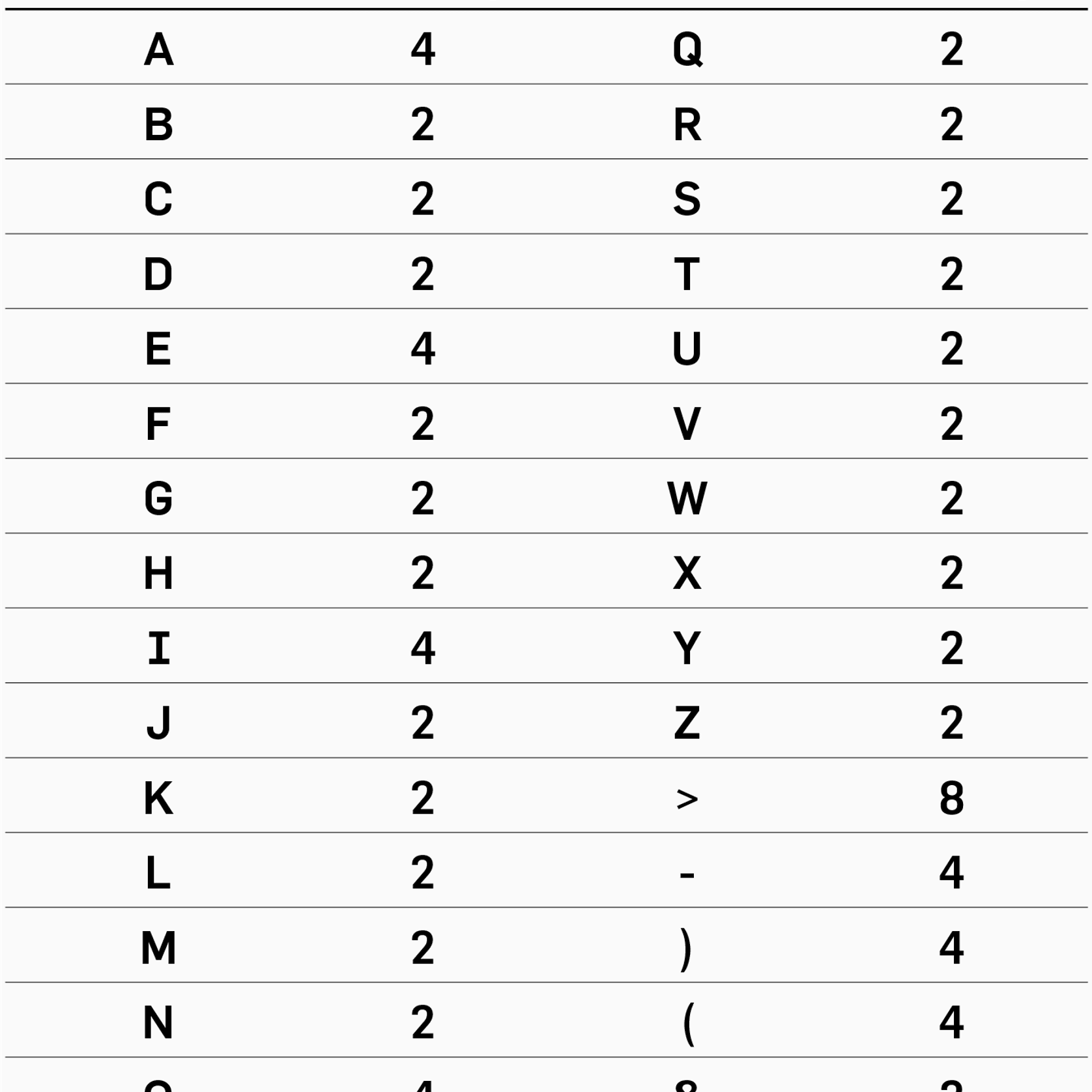 51mm Letter & Number Packs gallery detail image