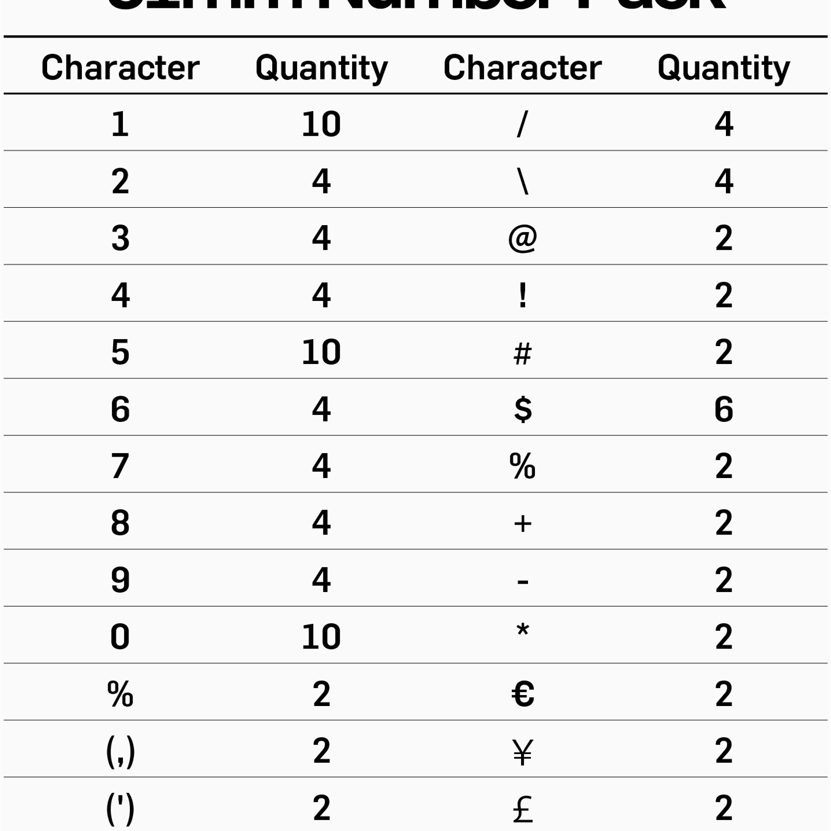 51mm Letter & Number Packs gallery detail image