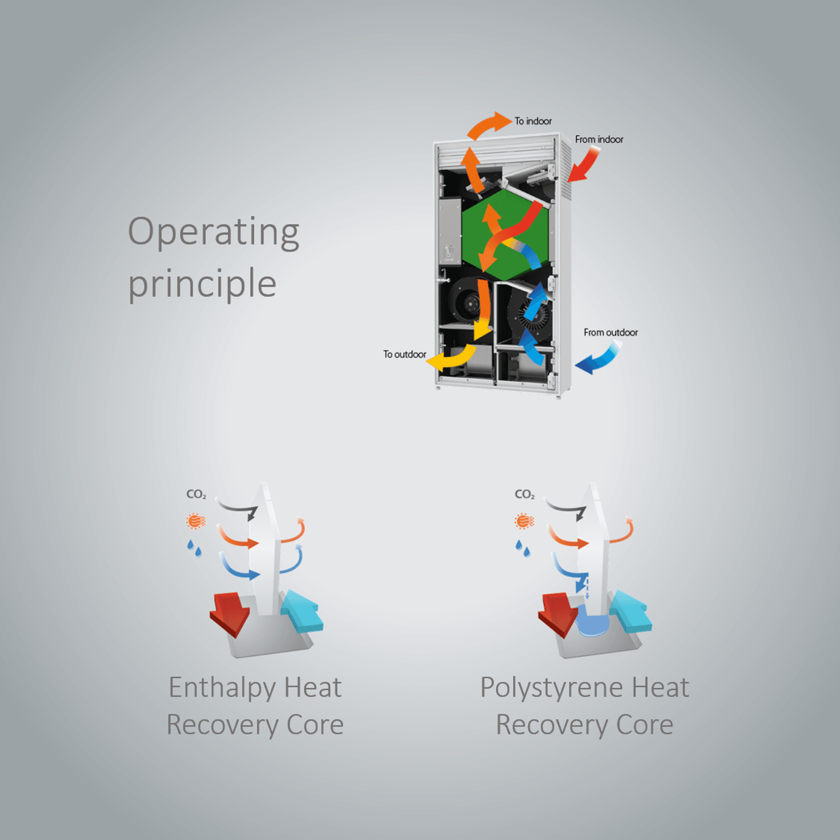 Freshbox 200 WIFI - Decentralised Ventilation System gallery detail image