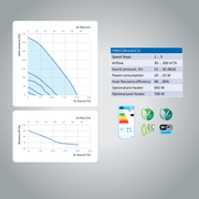 Freshbox 200 WIFI - Decentralised Ventilation System gallery detail image
