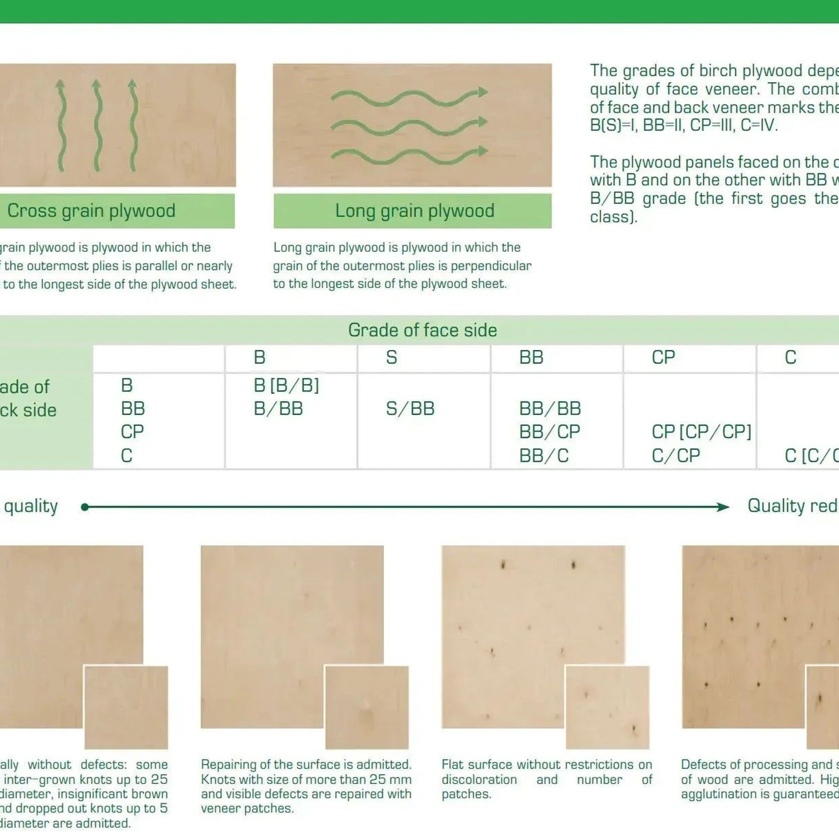 Birch Plywood BB/BB Exterior Glue gallery detail image