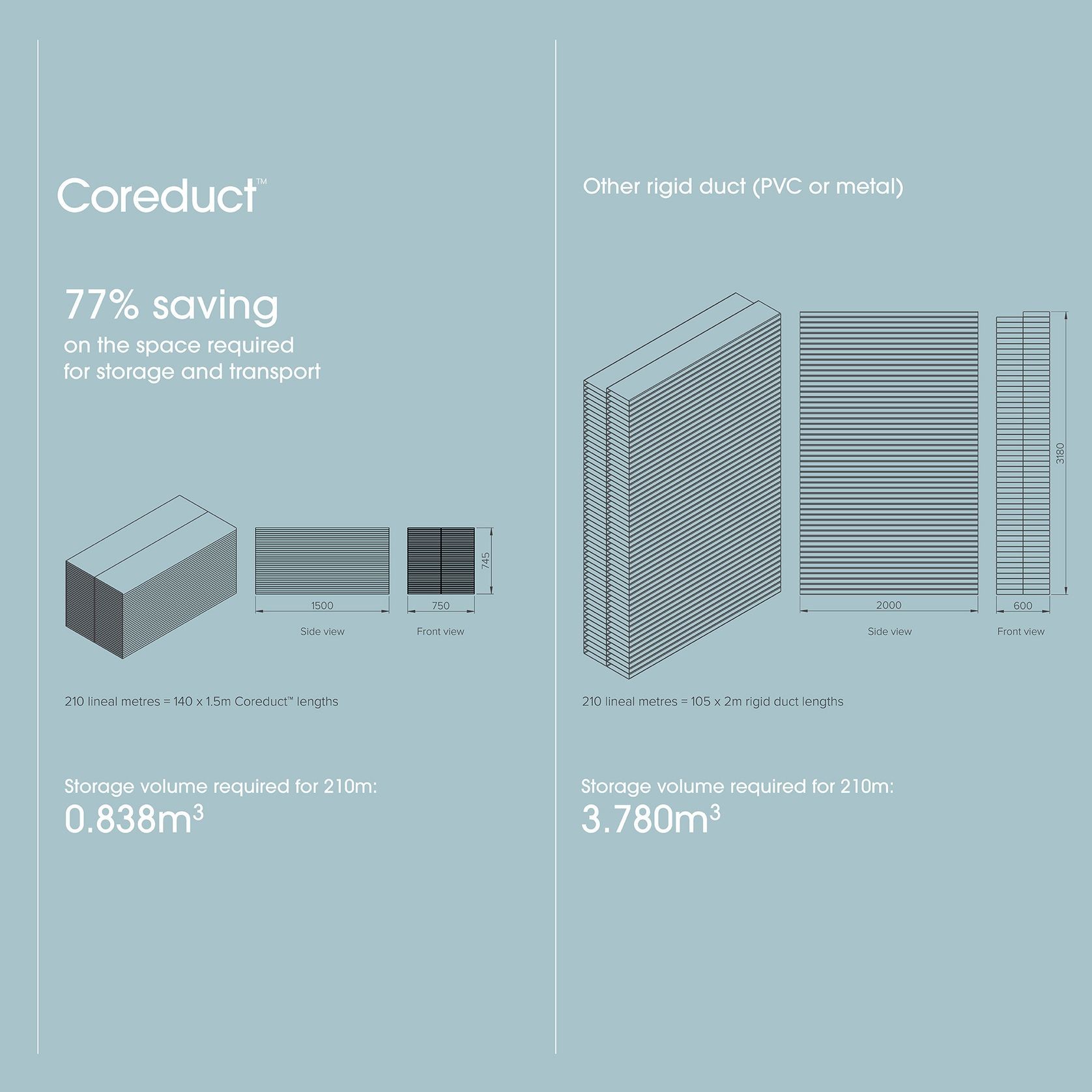 Coreduct™ gallery detail image