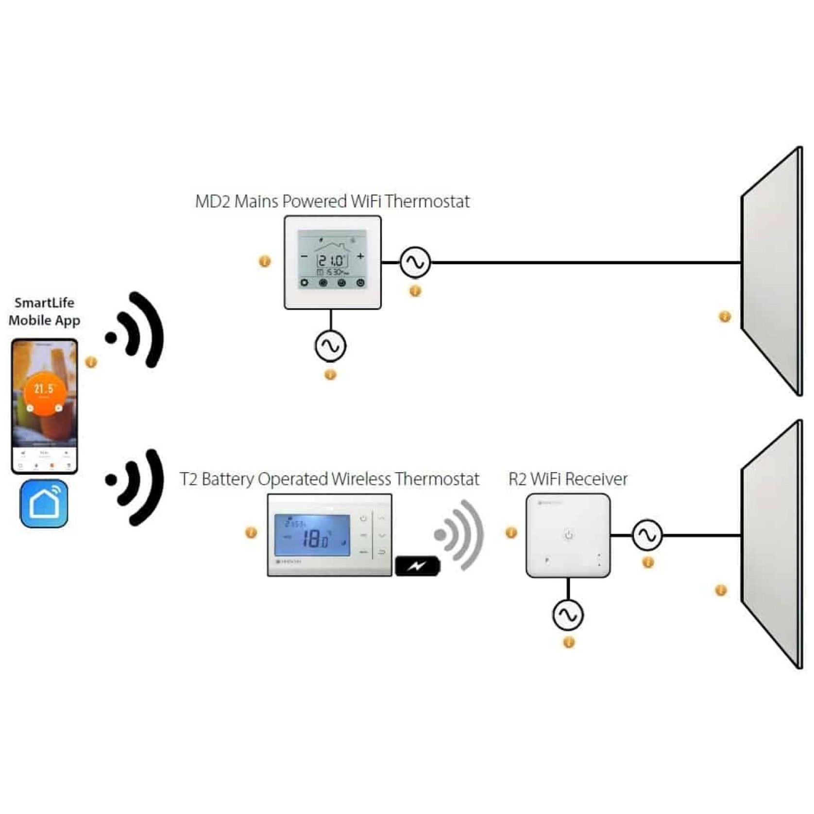 IQ MD2 Wired Thermostat gallery detail image