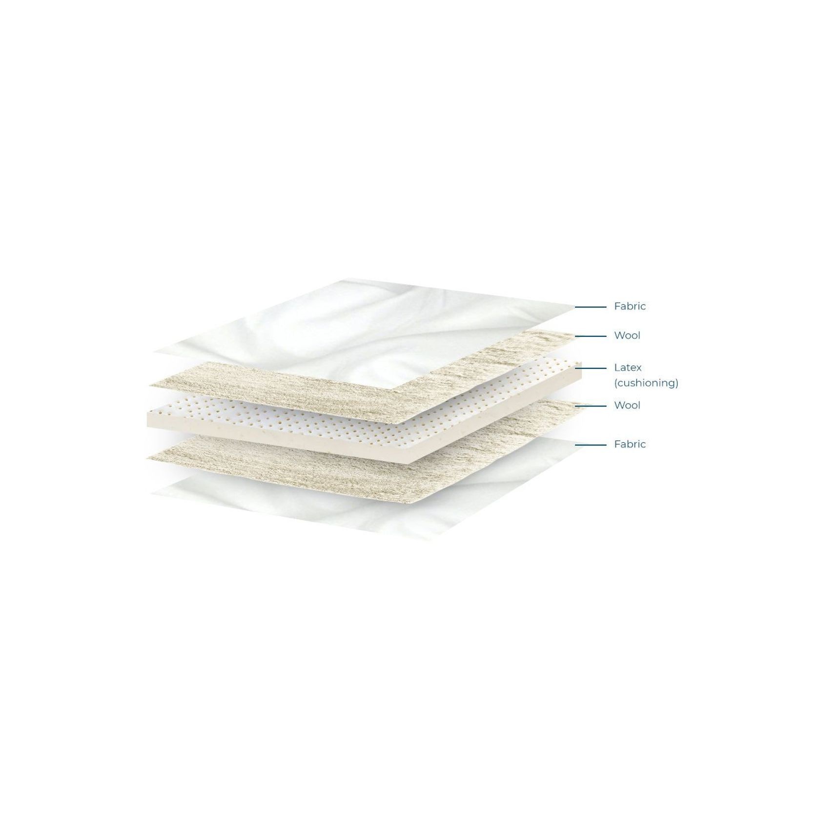 Wool and Latex Mattress Topper gallery detail image