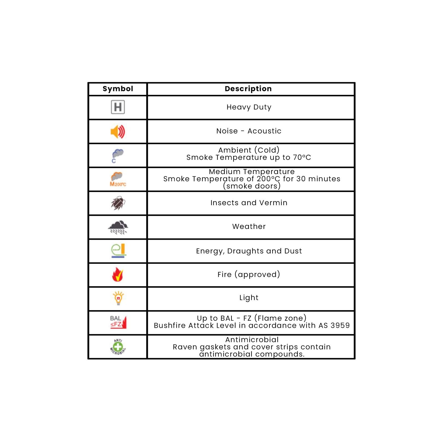 Raven RP10Si Acoustic and Smoke Door Stop Frame Seal Long Single Door A10SICLS gallery detail image