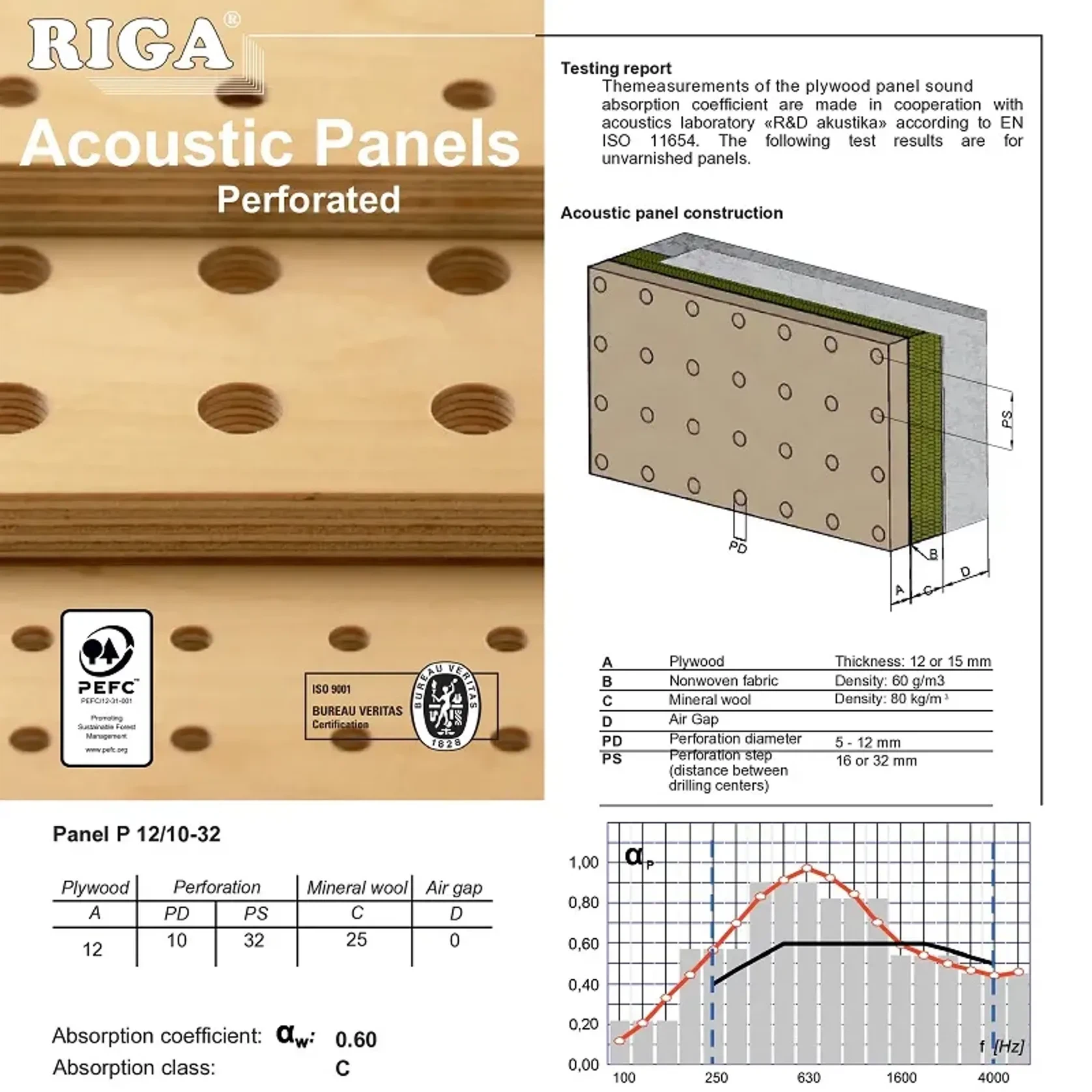 Perforated Birch Acoustic Panels 600x600x12mm gallery detail image