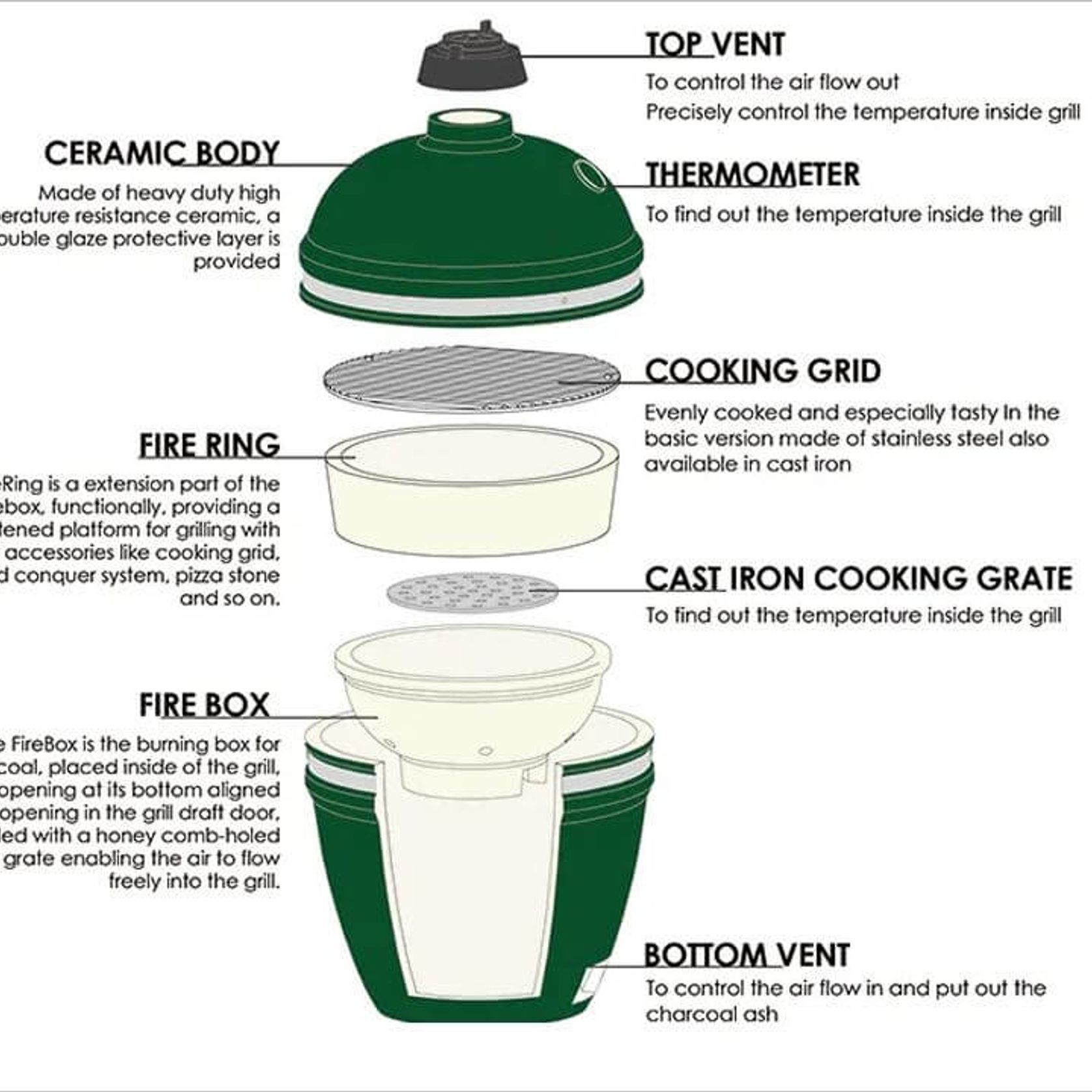 16-Inch Kamado Ceramic Charcoal Grill gallery detail image