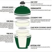 24-Inch Kamado Ceramic Charcoal Grill gallery detail image