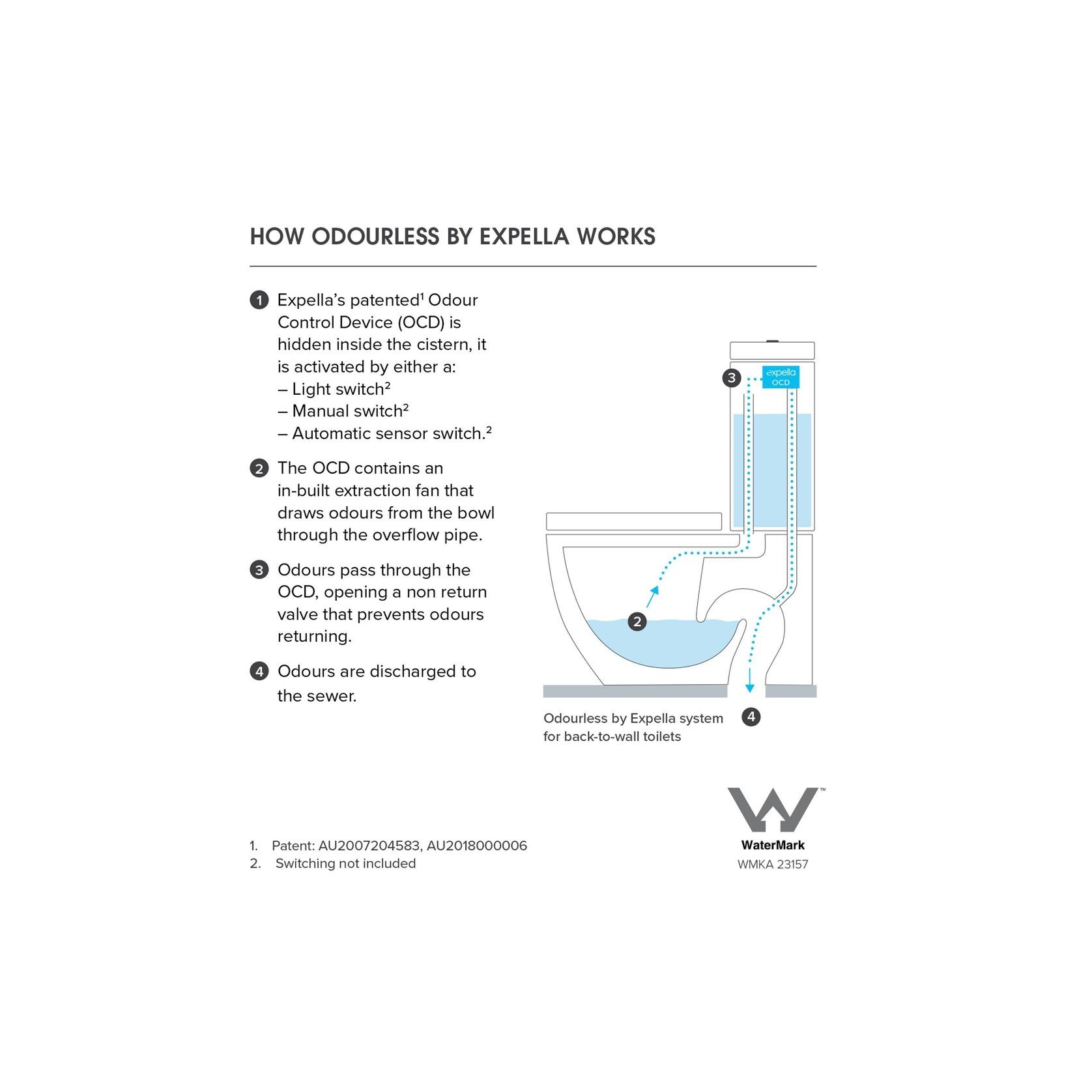 Odourless by Expella with Caroma Urbane II Cleanflush™ gallery detail image