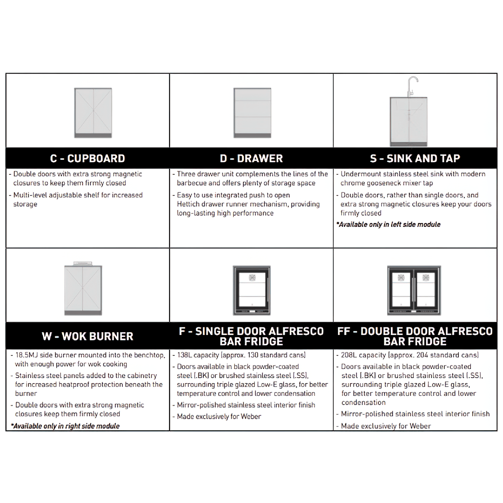 Weber Mornington Outdoor Kitchen | SELECT Range gallery detail image