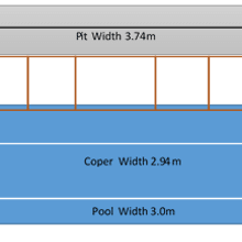 Under Deck UnderCover® Concealed Pool Cover - Manual gallery detail image