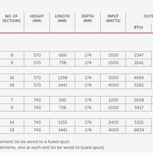 Paladin Bartholomew Electric Cast Iron Radiators gallery detail image