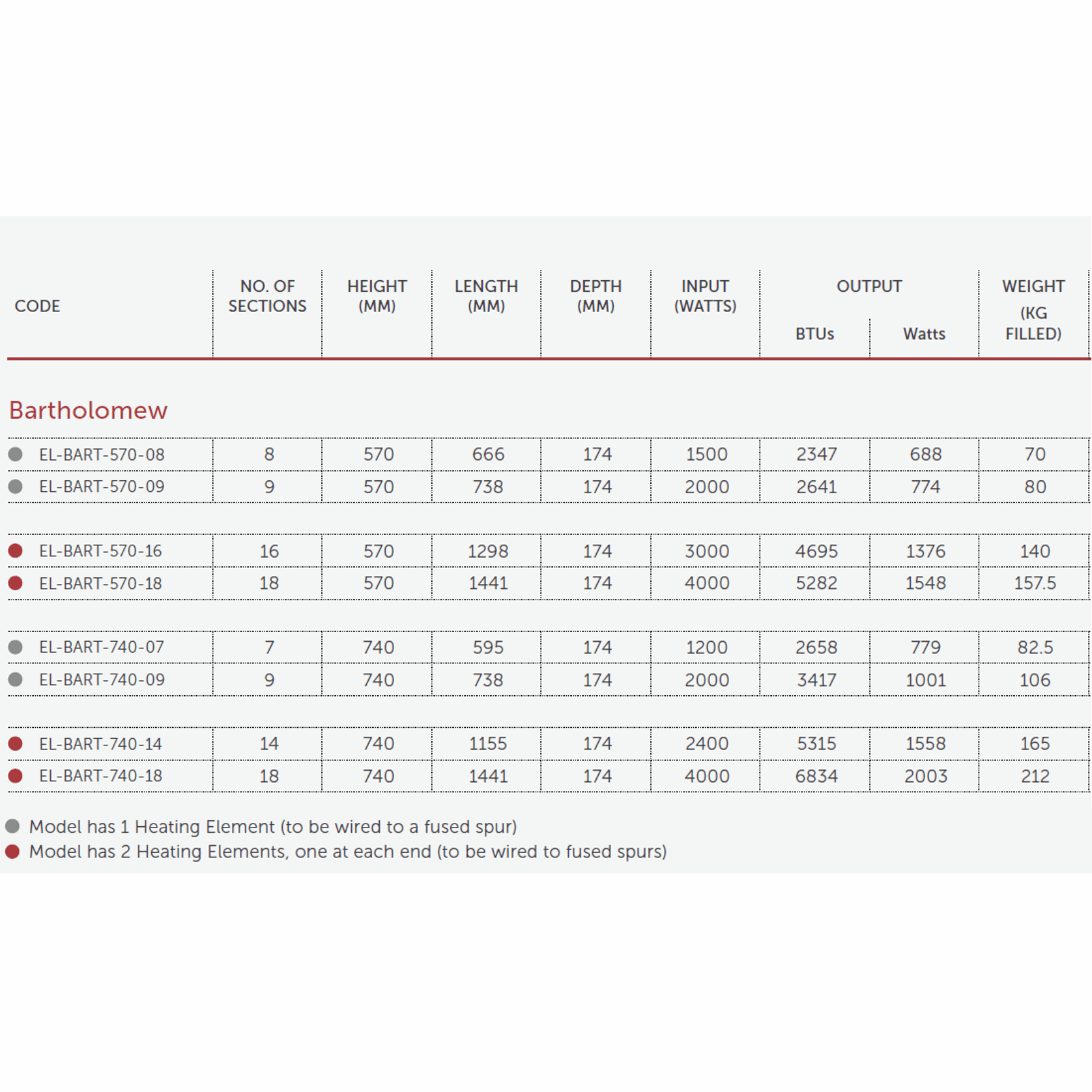 Paladin Bartholomew Electric Cast Iron Radiators gallery detail image