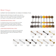 Paladin Bartholomew Electric Cast Iron Radiators gallery detail image