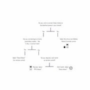 Motorised Blinds and Curtains | Blinds gallery detail image