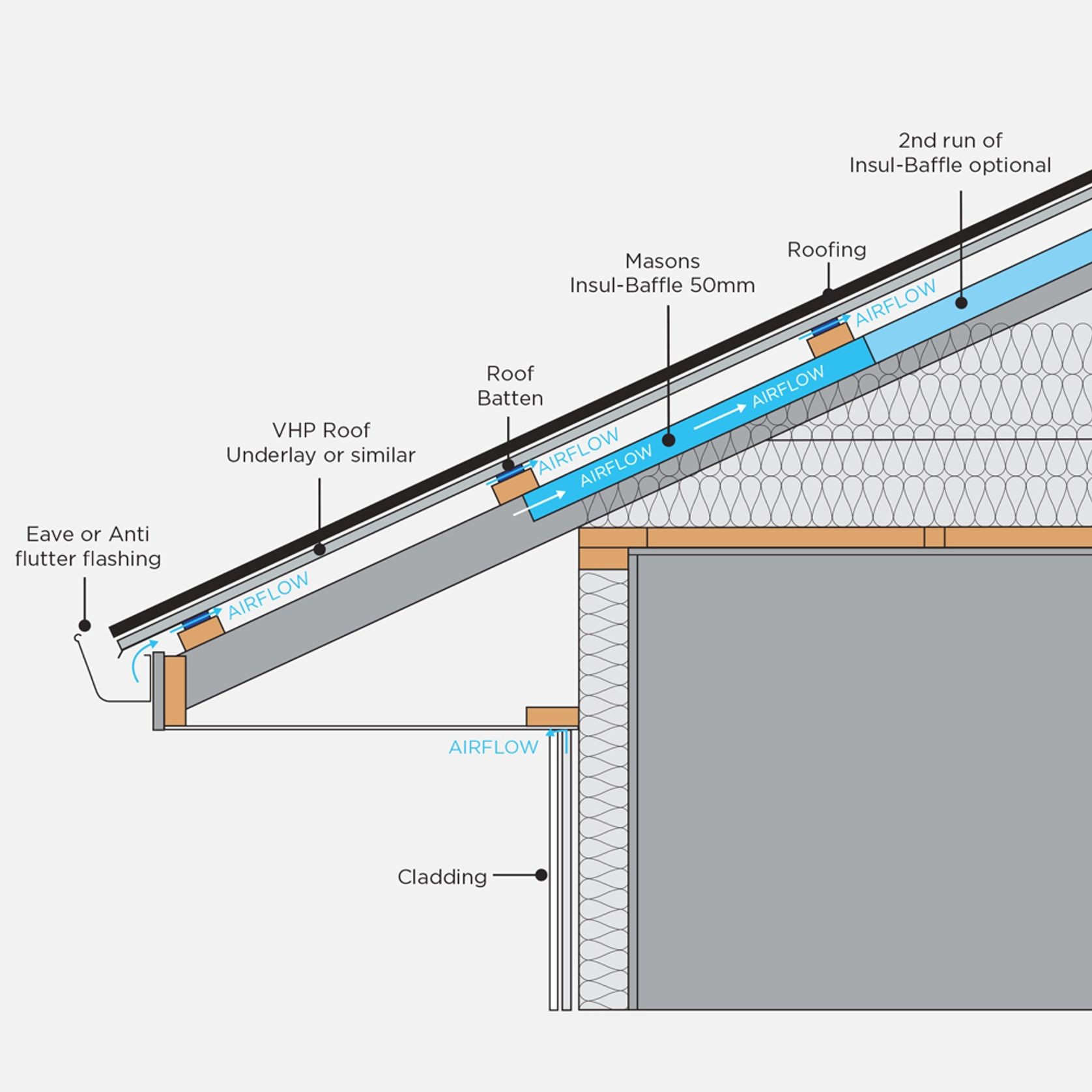 Masons Insul-Baffle gallery detail image