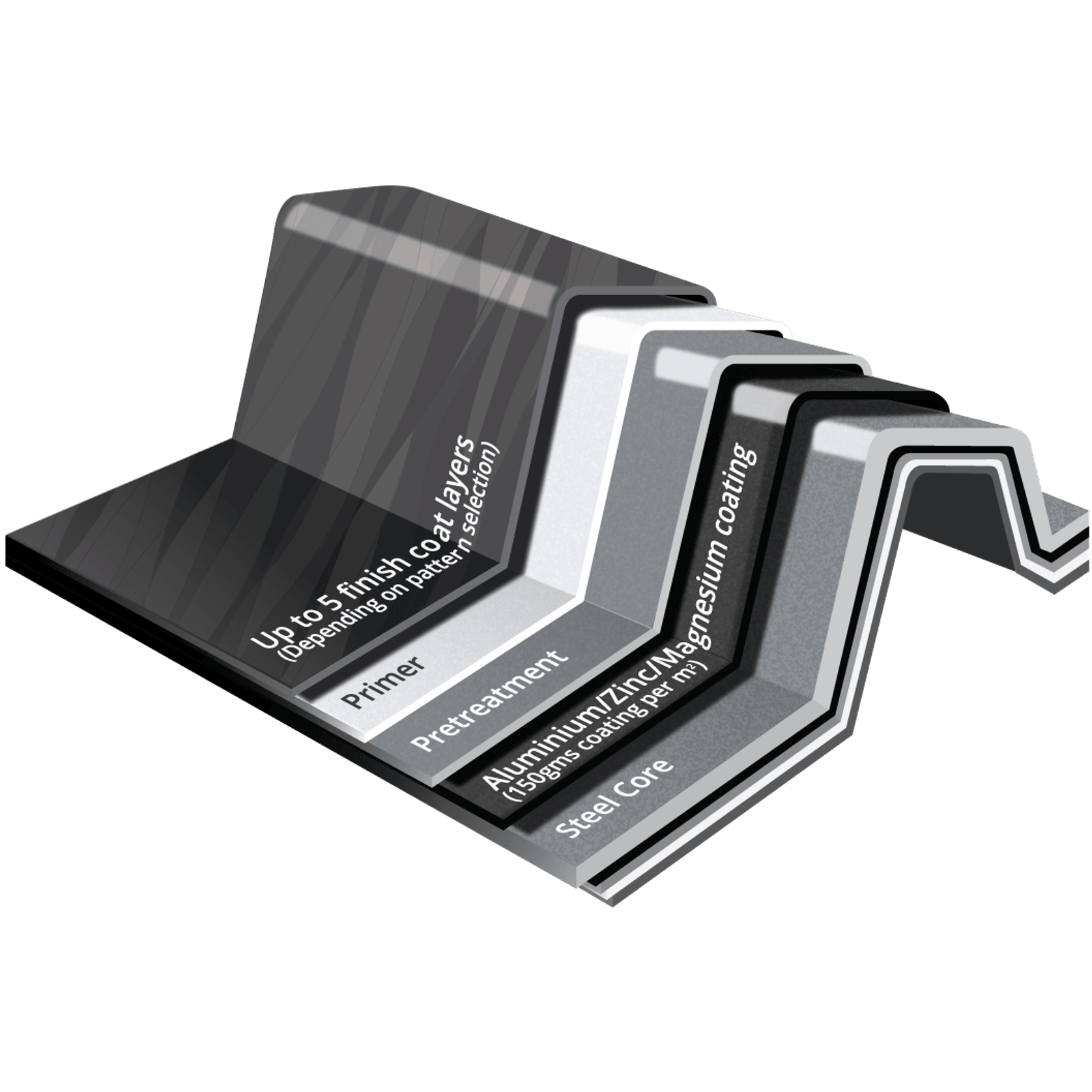 UniCote® LUX gallery detail image