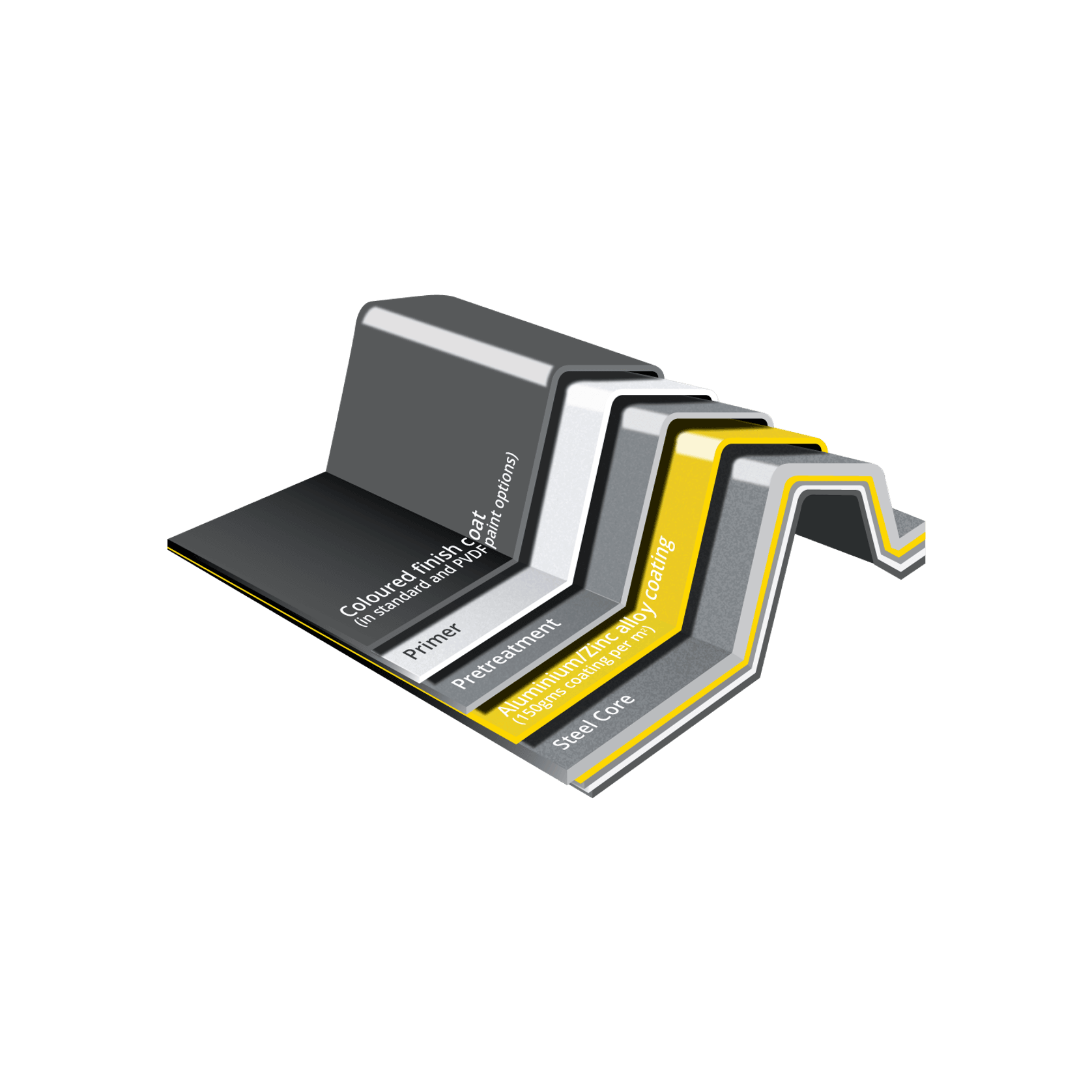 UniCote® Select gallery detail image