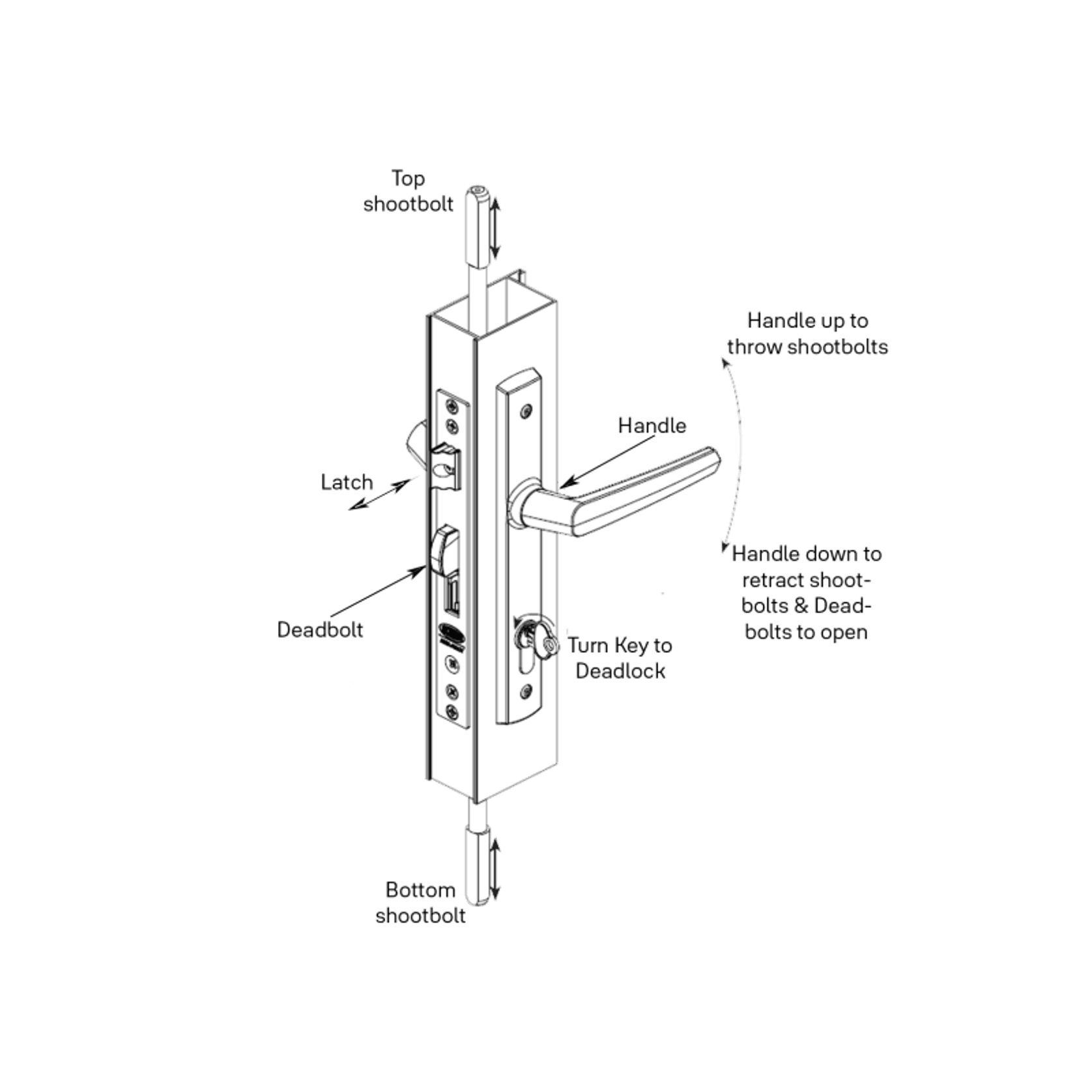 Yale Induro 4-Point Mortice Lock gallery detail image