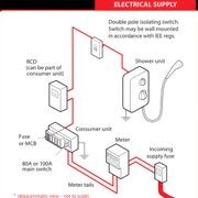 OnmiCare Electric Shower gallery detail image