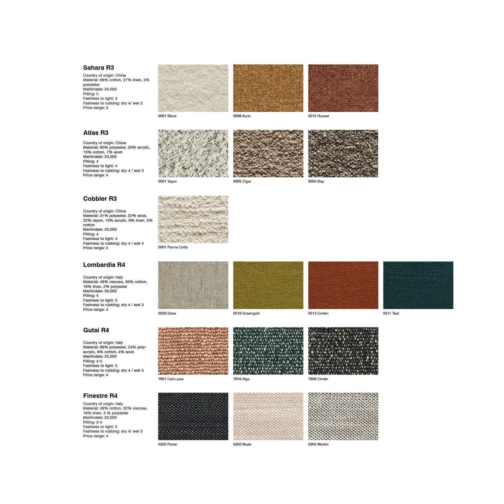 Department Sofa gallery detail image