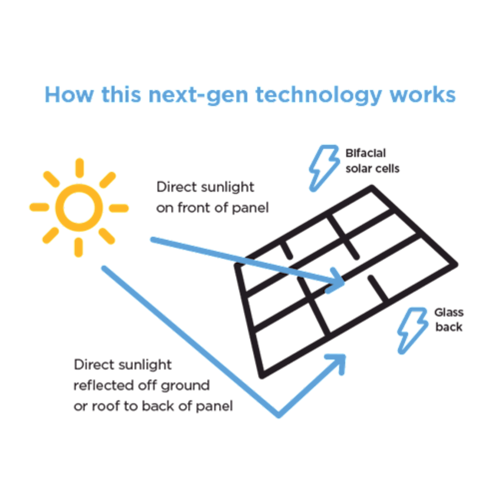 Solahart Silhouette 440W Black Roof Solar Panels gallery detail image