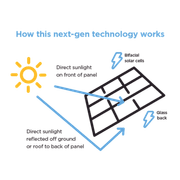 Solahart Silhouette 440W Black Roof Solar Panels gallery detail image