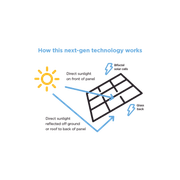 Solahart Silhouette 440W Black Roof Solar Panels gallery detail image