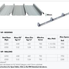 Metlok® HP – Concealed Fix Roofing & Walling gallery detail image