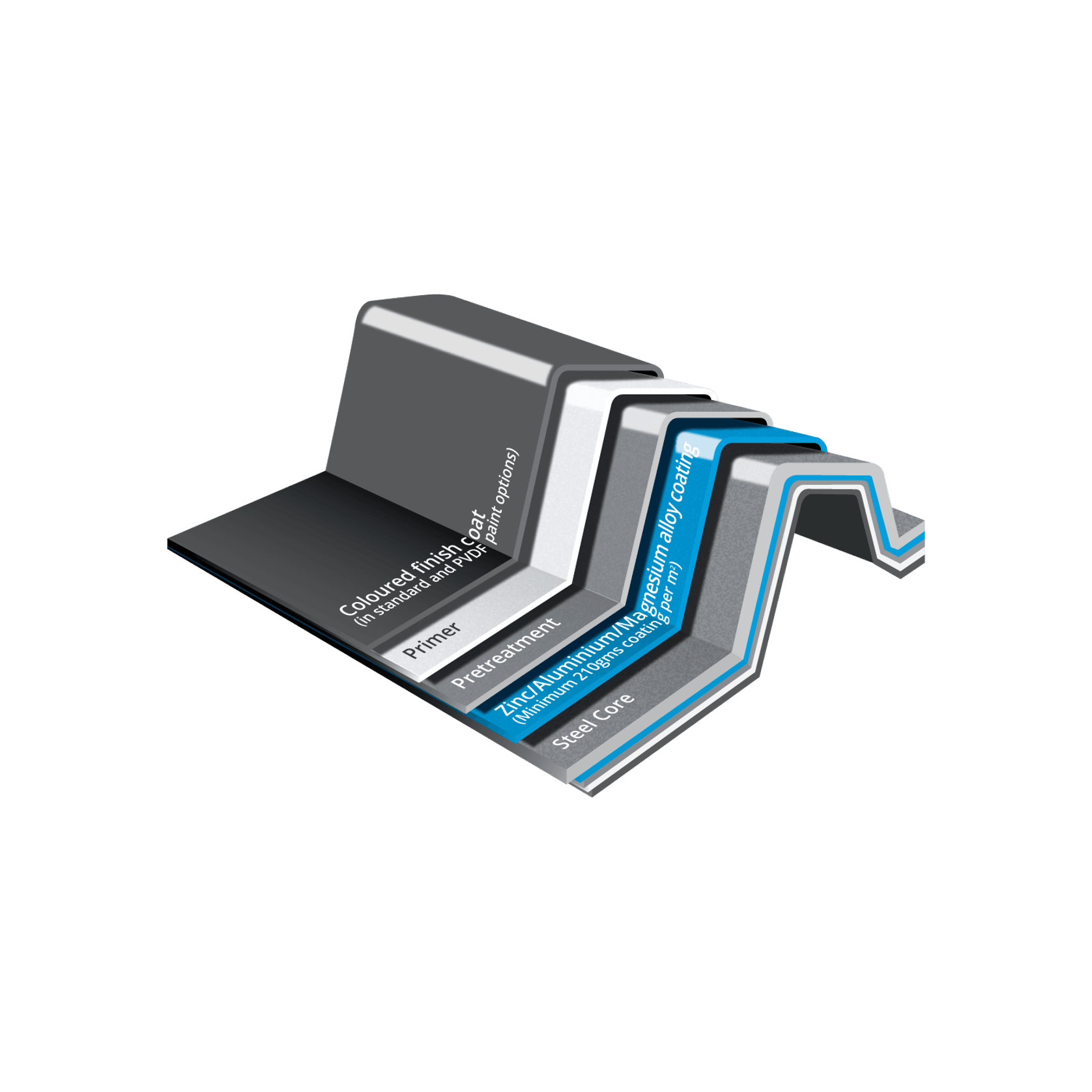 UniCote® Coastal gallery detail image