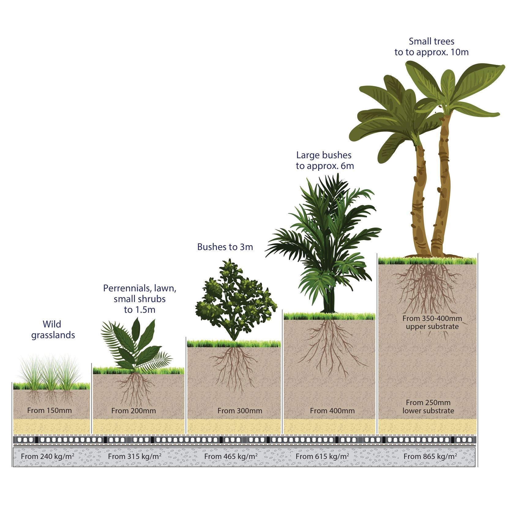 Void Fill, Landscape Structural Lightweight gallery detail image