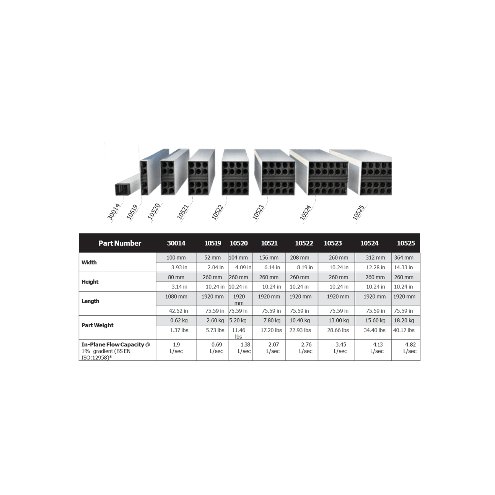 Trench Drainage - Flo-Pipe® & Flo-Log® gallery detail image