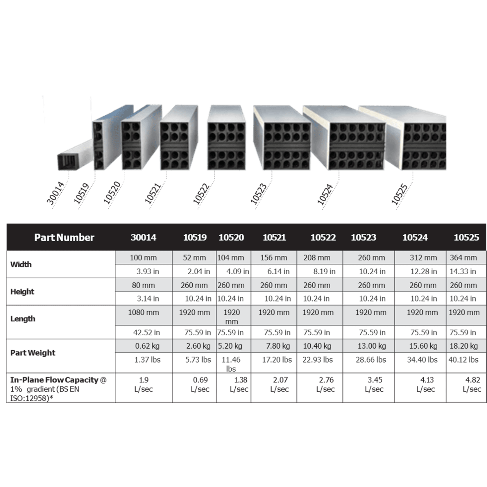 Trench Drainage - Flo-Pipe® & Flo-Log® gallery detail image