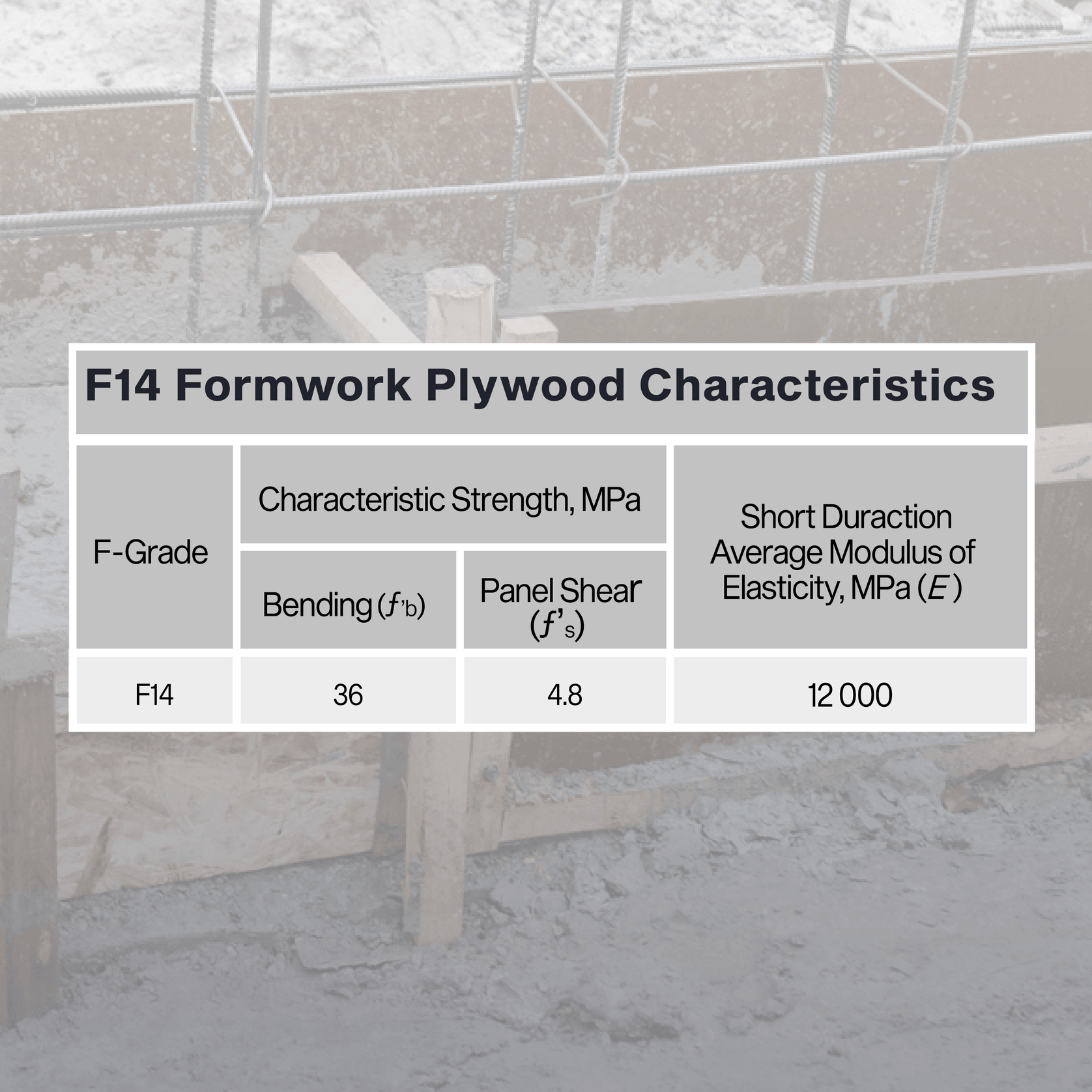 Premium F14 Rated Formply gallery detail image