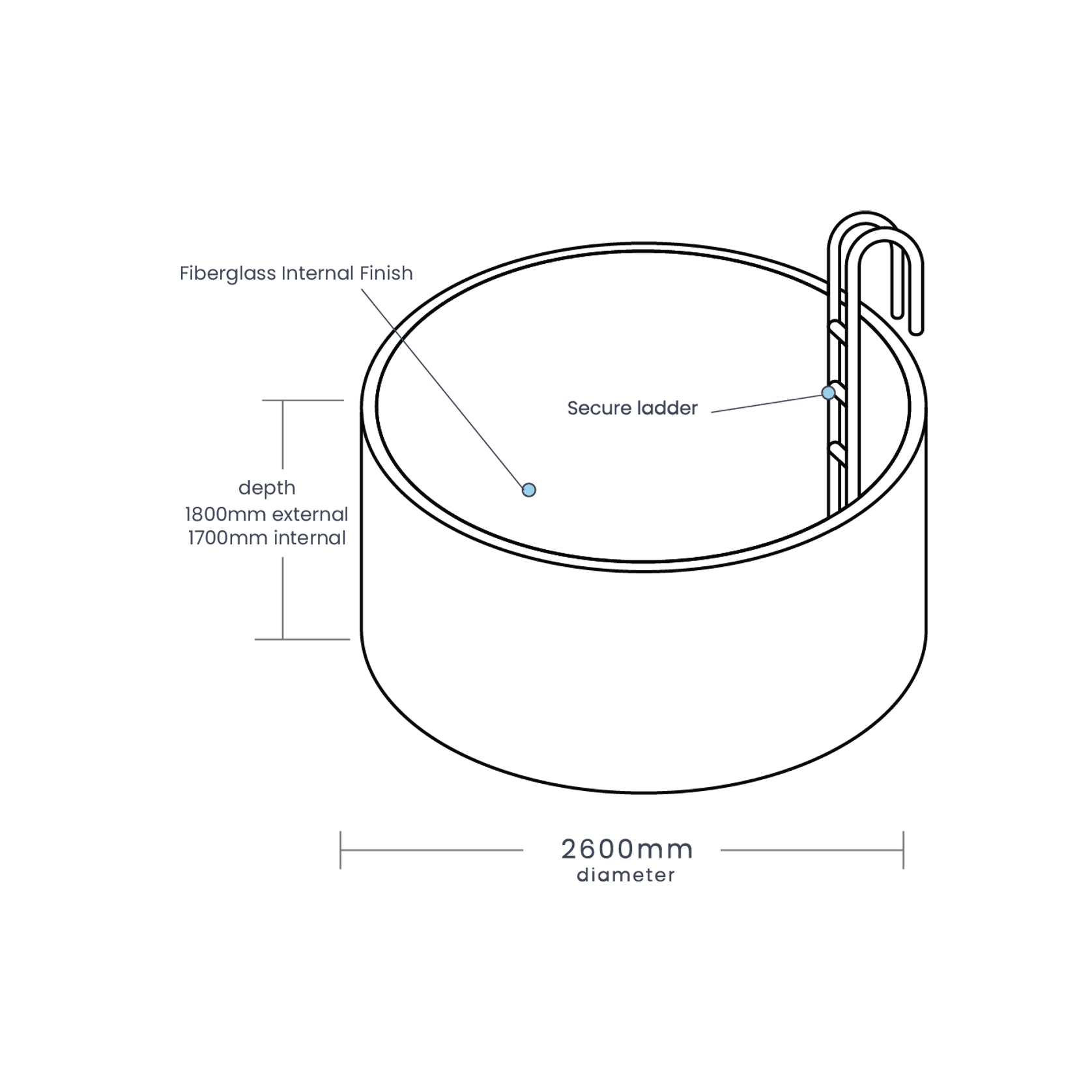 The Mini – Naked - Kit Set gallery detail image